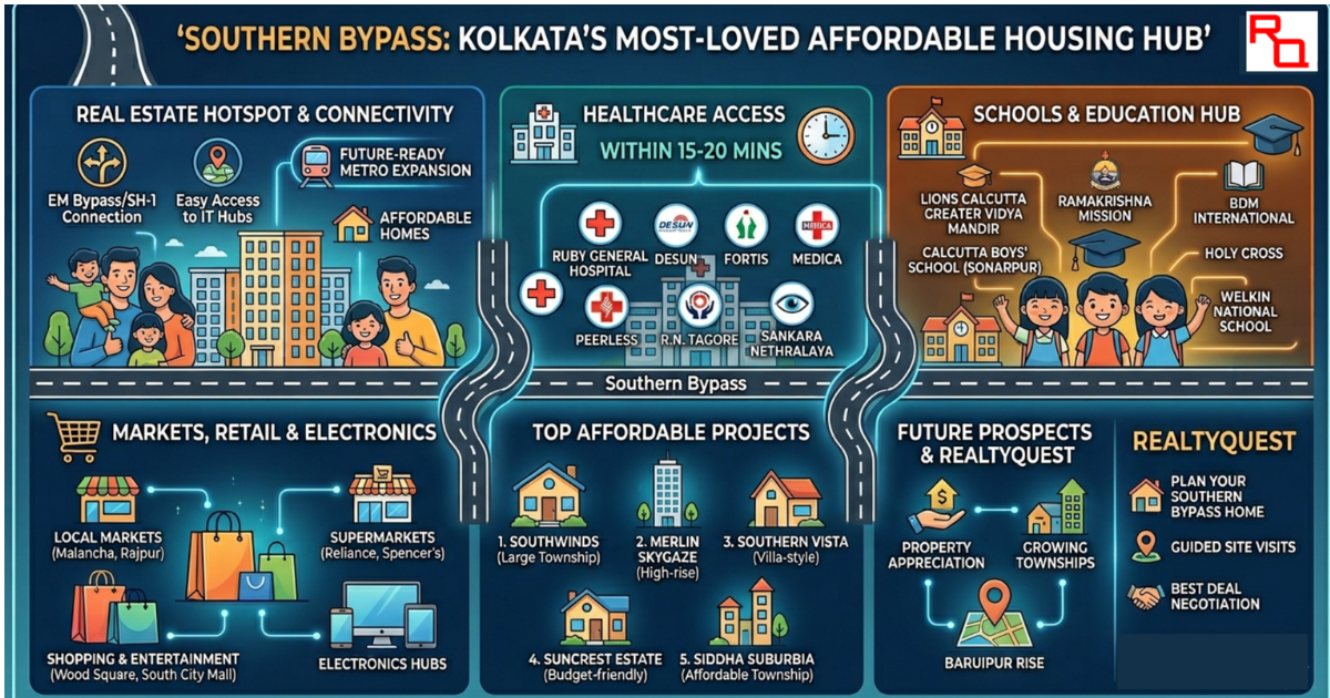 southern-bypass-property